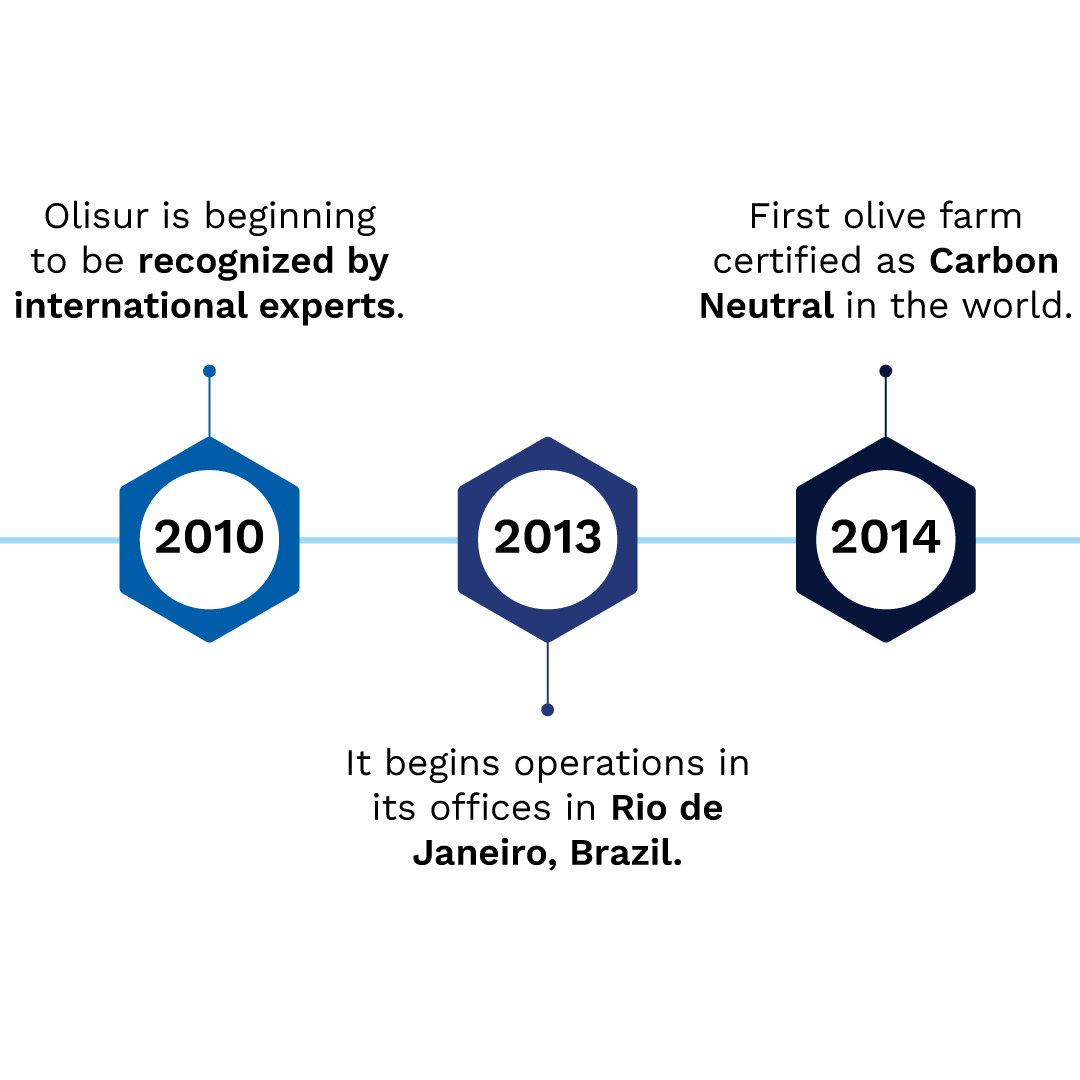 Timeline-olisur-2